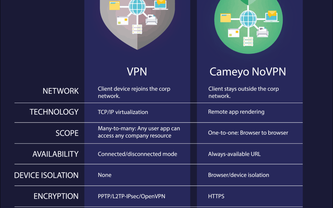 Cameyo – Easy Digital Workspace for Remote Workers